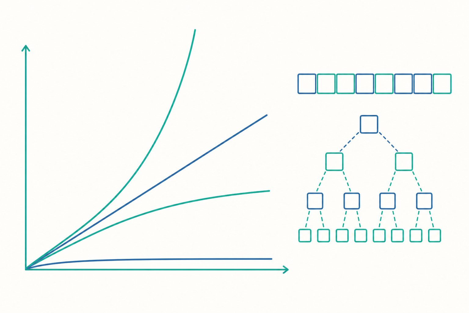 演算法與資料結構概念示意圖