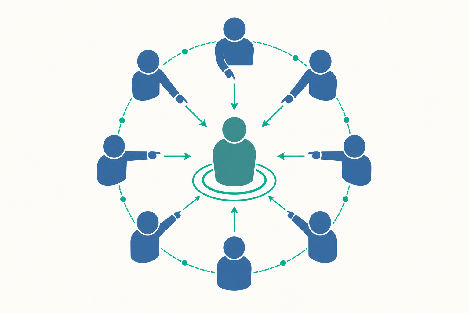 社會心理學概念示意圖