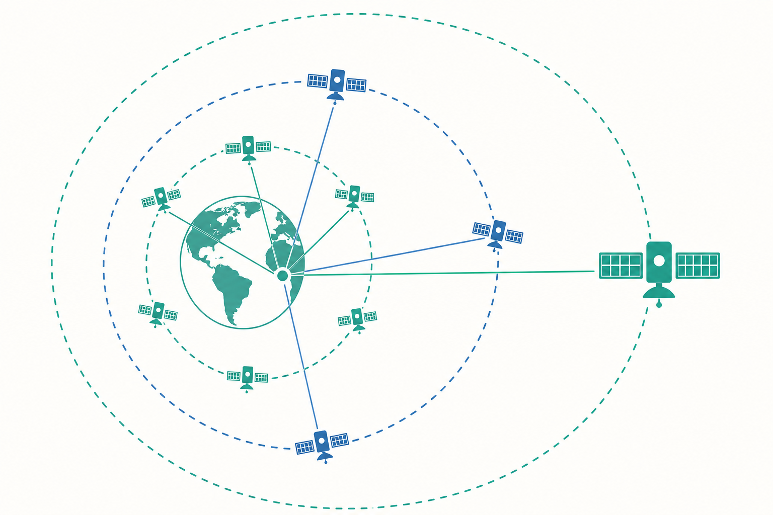 人造衛星與應用概念示意圖